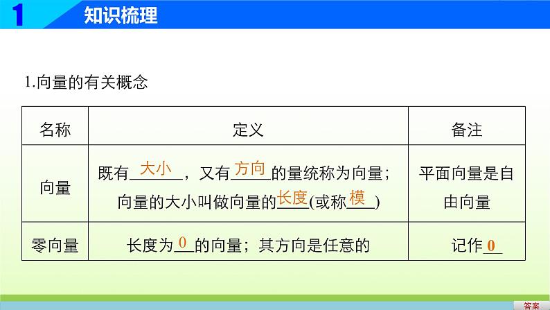 高中数学北师大版必修四 2.4.2平面向量线性运算的坐标表示 课件（65张）第4页