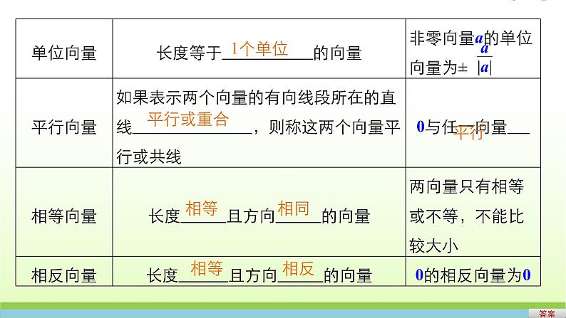 高中数学北师大版必修四 2.4.2平面向量线性运算的坐标表示 课件（65张）第5页