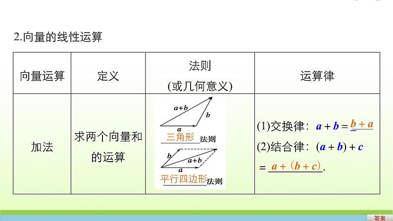 高中数学北师大版必修四 2.4.2平面向量线性运算的坐标表示 课件（65张）第6页