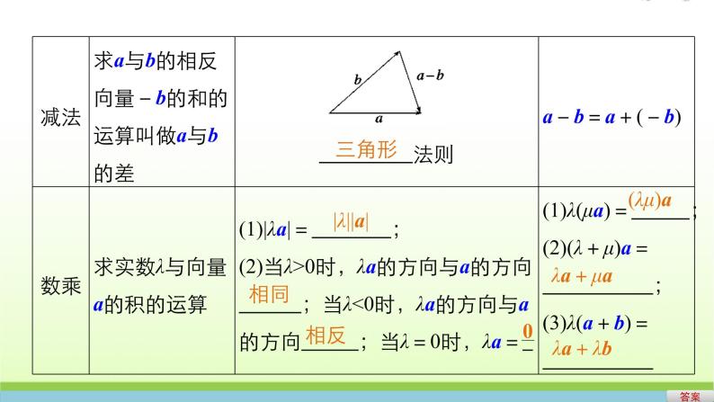 高中数学北师大版必修四 2.4.2平面向量线性运算的坐标表示 课件（65张）07