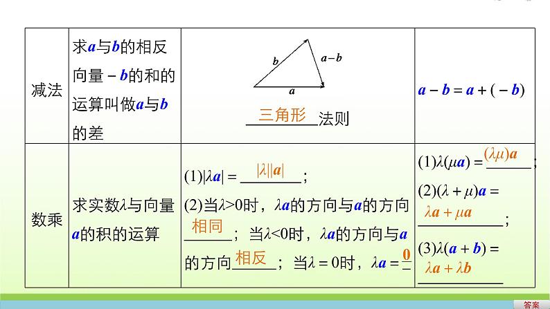 高中数学北师大版必修四 2.4.2平面向量线性运算的坐标表示 课件（65张）第7页