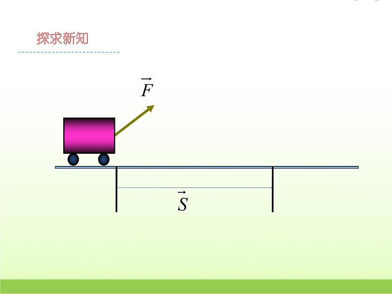 高中数学北师大版必修四 2.5从力做的功到向量的数量积 课件（16张）第2页