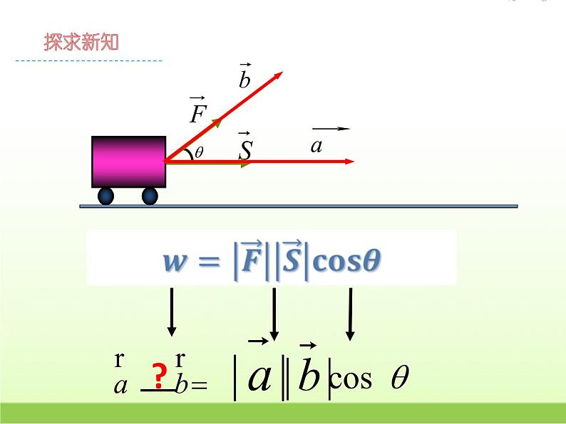 高中数学北师大版必修四 2.5从力做的功到向量的数量积 课件（16张）第3页