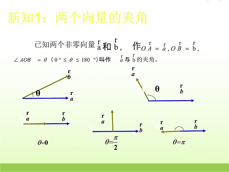 高中数学北师大版必修四 2.5从力做的功到向量的数量积 课件（22 张）06