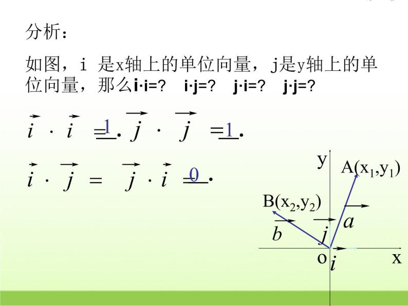 高中数学北师大版必修四 2.6平面向量数量积的坐标表示 课件（25张）04
