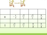 高中数学北师大版必修四 3.2.1两角差的余弦函数 课件（15张）