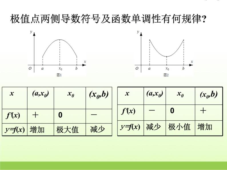 高中数学北师大版必修四 3.2.1两角差的余弦函数 课件（ 14张）05