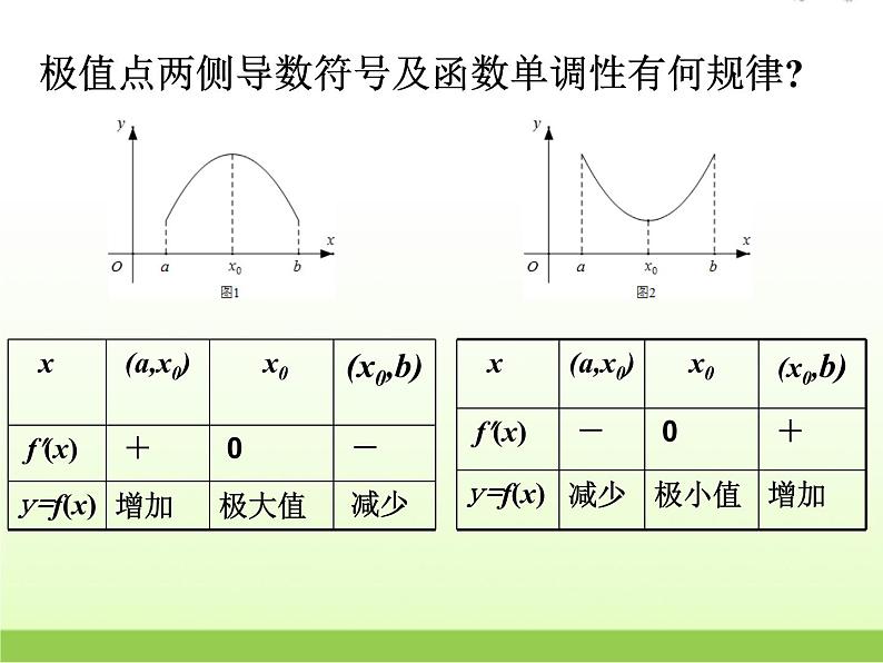 高中数学北师大版必修四 3.2.1两角差的余弦函数 课件（ 14张）05