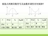 高中数学北师大版必修四 3.2.1两角差的余弦函数 课件（ 14张）