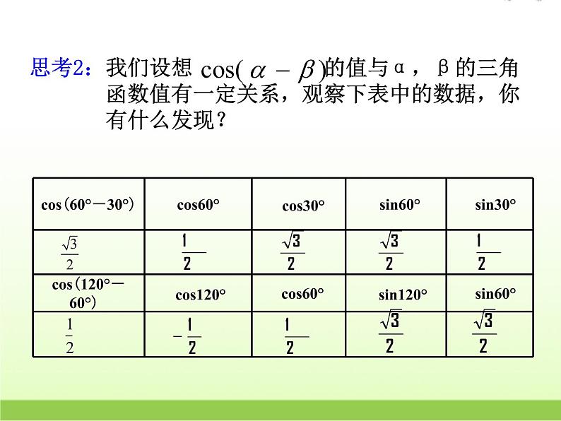 高中数学北师大版必修四 3.2.1两角差的余弦函数 课件（22张）03
