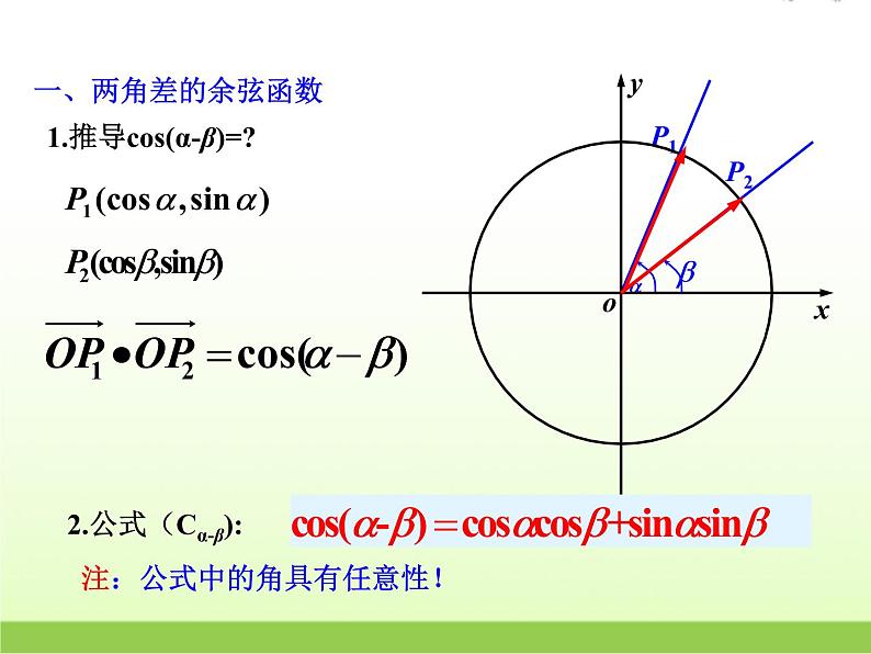 高中数学北师大版必修四 3.2.1两角差的余弦函数 课件（22张）05