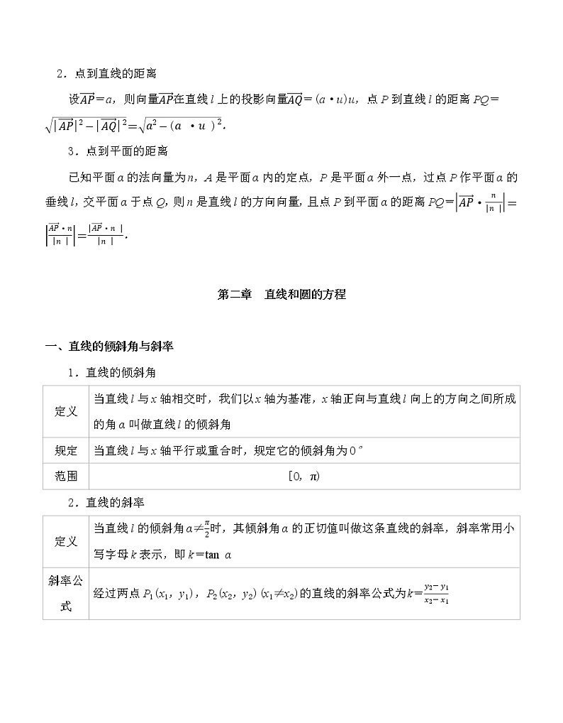 人教A版-选择性必修第一册-考前必背知识点大纲学案03