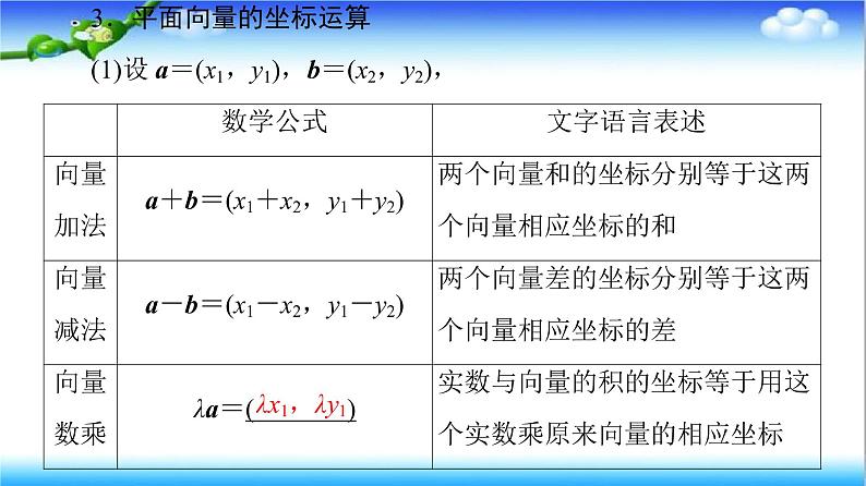 6.3.2 6.3.3 6.3.4 平面向量数乘运算的坐标表示(第1课时)  高一下学期数学  同步教学课件+同步练习（新教材人教版必修第二册）07