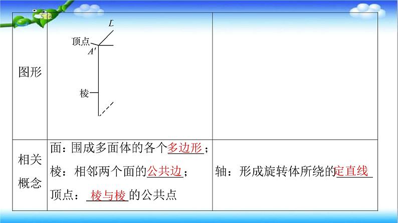 8.1　第1课时　棱柱、棱锥、棱台的结构特征  高一下学期数学  同步教学课件+同步练习（新教材人教版必修第二册）06