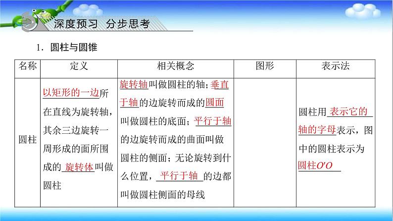 8.1　第2课时　圆柱、圆锥、圆台、球及简单组合体的结构特征（课件）第4页