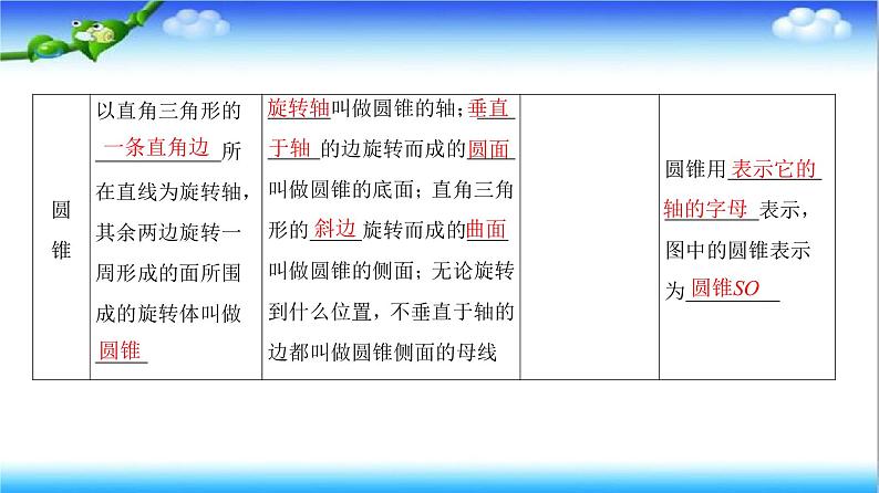 8.1　第2课时　圆柱、圆锥、圆台、球及简单组合体的结构特征（课件）第5页
