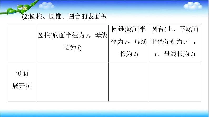 8.3　第1课时　柱体、锥体、台体的表面积和体积  高一下学期数学  同步教学课件+同步练习（新教材人教版必修第二册）06