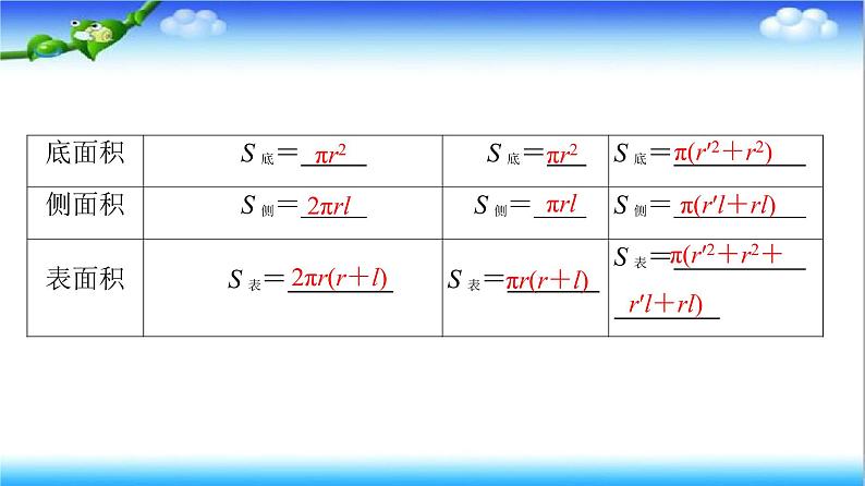 8.3　第1课时　柱体、锥体、台体的表面积和体积  高一下学期数学  同步教学课件+同步练习（新教材人教版必修第二册）07