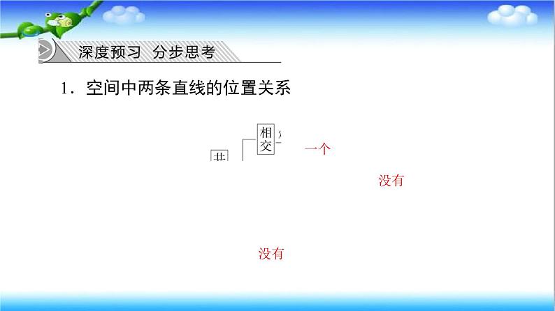 8.4.2　空间点、直线、平面之间的位置关系  高一下学期数学  同步教学课件+同步练习(新教材人教版必修第二册)04