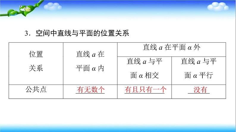 8.4.2　空间点、直线、平面之间的位置关系  高一下学期数学  同步教学课件+同步练习(新教材人教版必修第二册)07