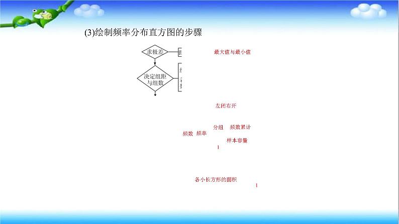 9.2.1　总体取值规律的估计（课件）第6页