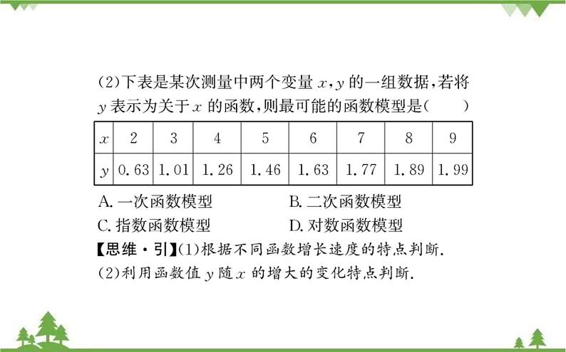 2021-2022学年新教材数学必修第一册（人教A版）课件：4.4.3+不同函数增长的差异第8页
