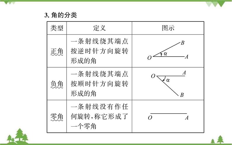 2021-2022学年新教材数学必修第一册（人教A版）课件：5.1+任意角和弧度制.103