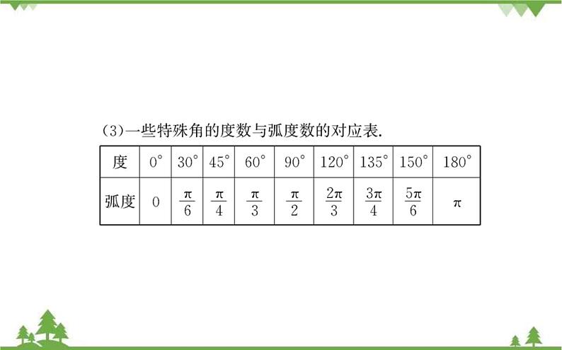 2021-2022学年新教材数学必修第一册（人教A版）课件：5.1+任意角和弧度制.2第5页