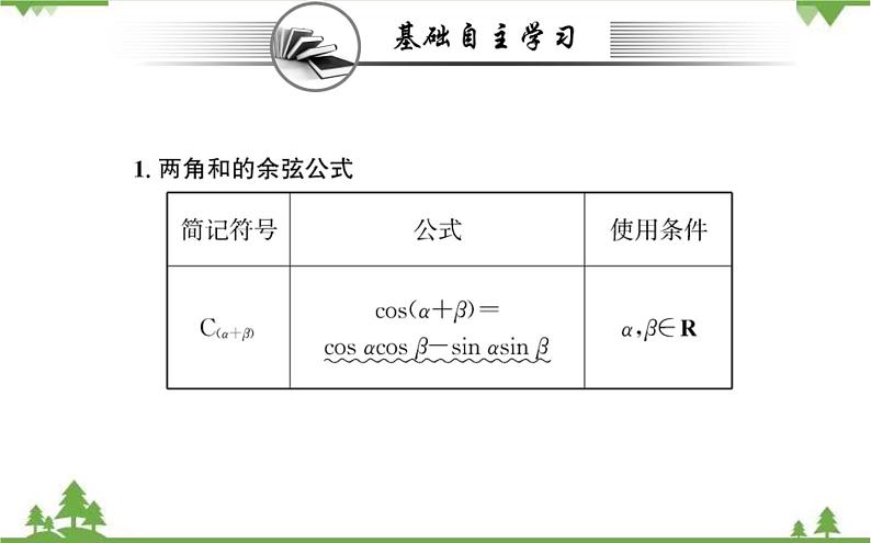 2021-2022学年新教材数学必修第一册（人教A版）课件：5.5.1+两角和与差的正弦、余弦和正切公式+第2课时02