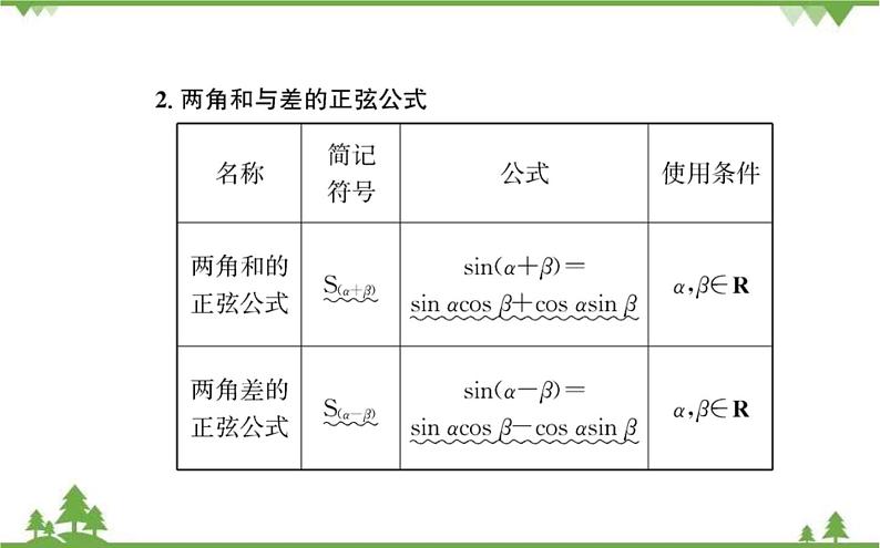 2021-2022学年新教材数学必修第一册（人教A版）课件：5.5.1+两角和与差的正弦、余弦和正切公式+第2课时03