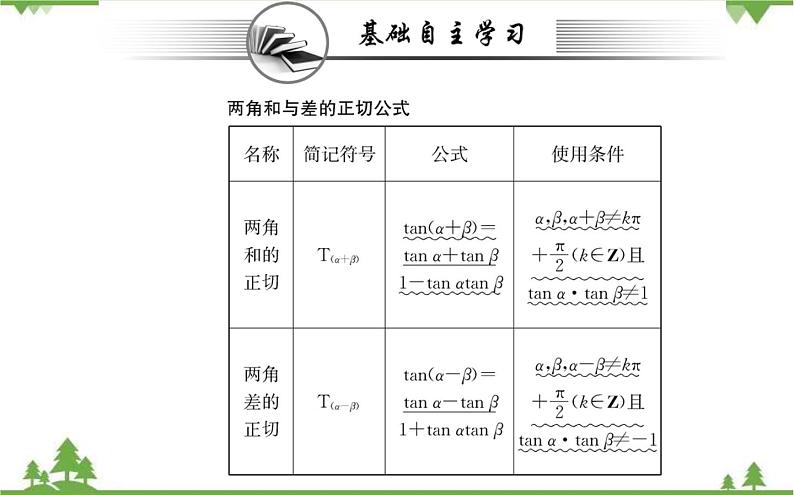 2021-2022学年新教材数学必修第一册（人教A版）课件：5.5.1+两角和与差的正弦、余弦和正切公式+第3课时第2页