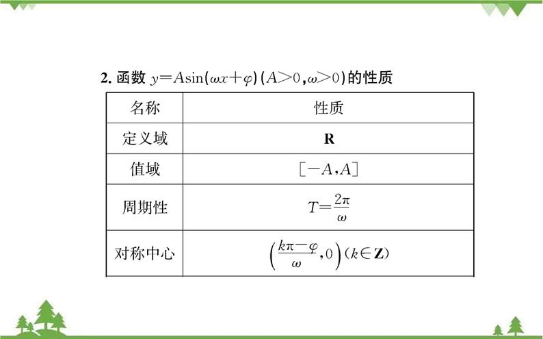 2021-2022学年新教材数学必修第一册（人教A版）课件：5.6+函数y=Asin（ωx+φ）（二）03