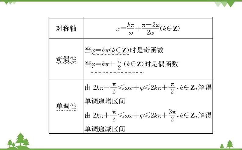 2021-2022学年新教材数学必修第一册（人教A版）课件：5.6+函数y=Asin（ωx+φ）（二）04