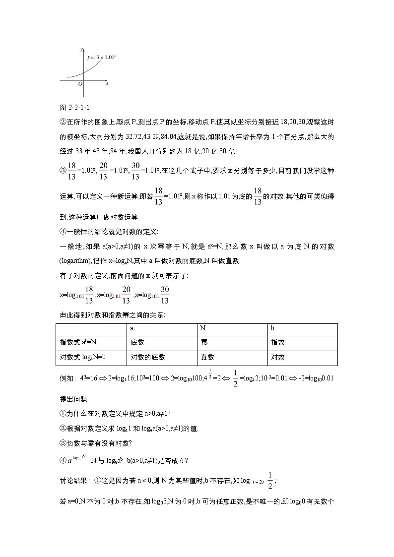 2021-2022高中数学人教版必修1教案：2.2.1对数与对数运算+（系列四）+Word版含答案03