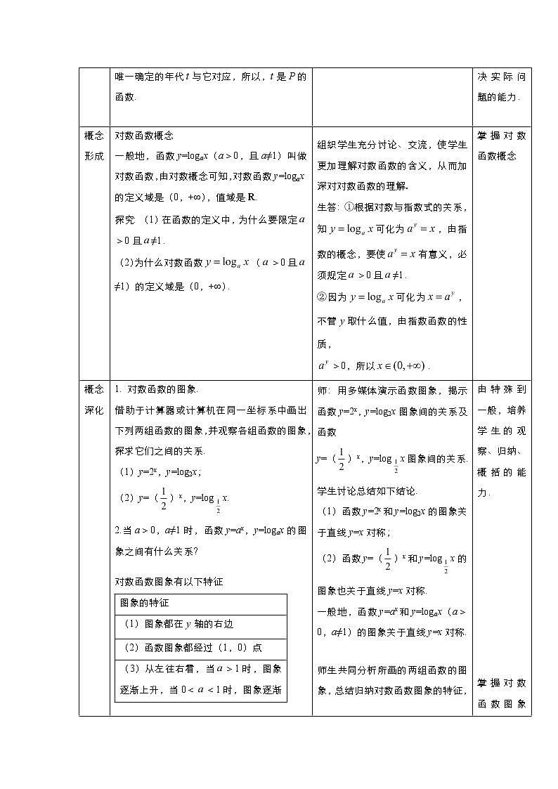 2021-2022高中数学人教版必修1教案：2.2.2对数函数及其性质+（系列一）+Word版含答案第2页