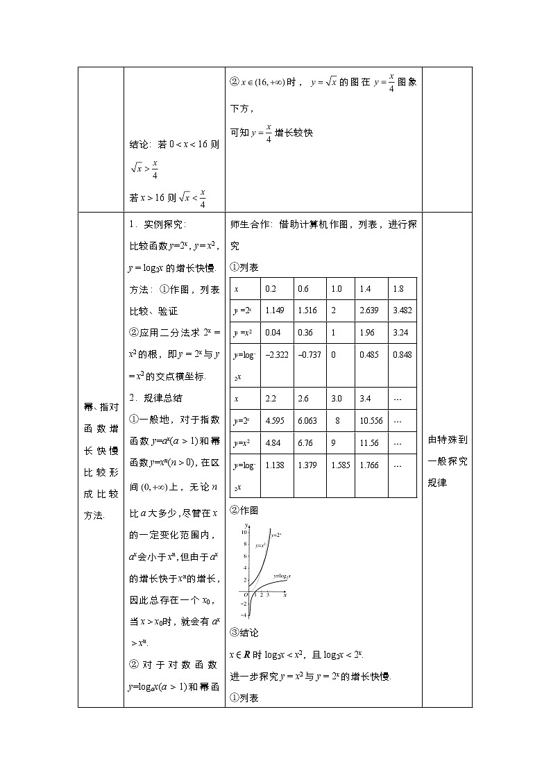 2021-2022高中数学人教版必修1教案：3.2.1几种不同增长的函数模型+（系列四）+Word版含答案02
