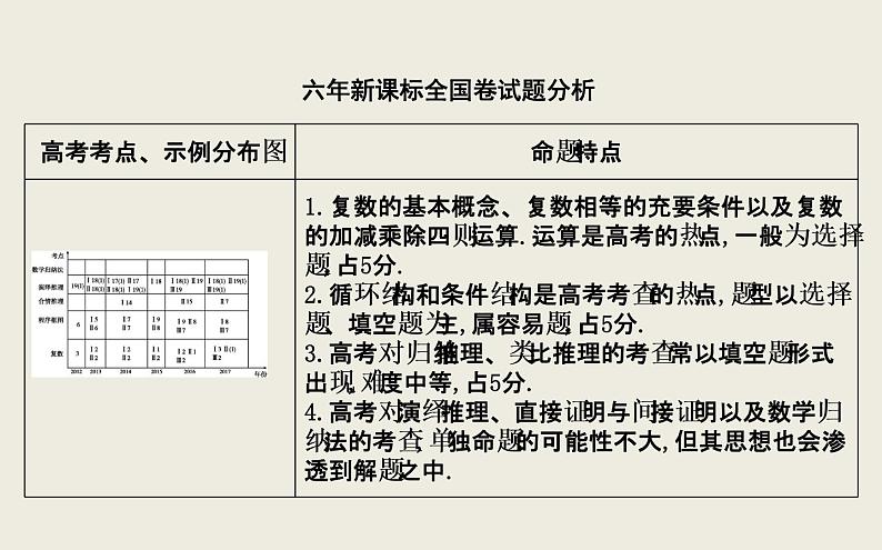 高考数学一轮复习第十一篇复数、算法、推理与证明第1节数系的扩充与复数的引入课件理第3页
