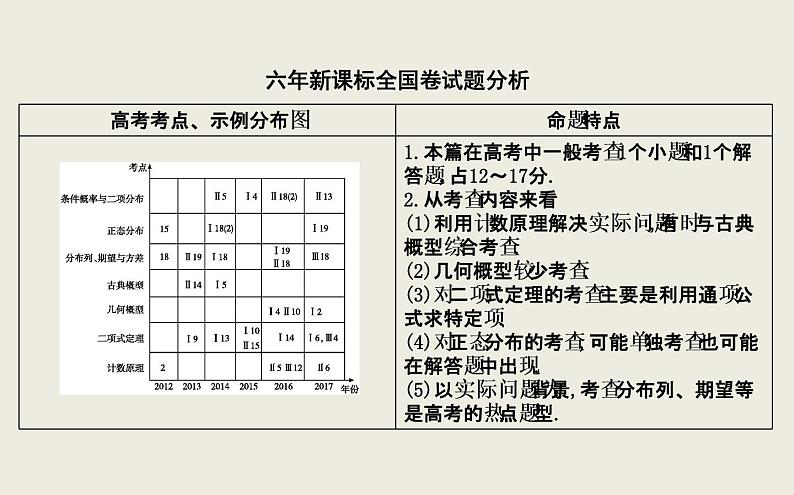 高考数学一轮复习第十篇计数原理、概率、随机变量及其分布第1节分类加法计数原理与分步乘法计数原理课件理03