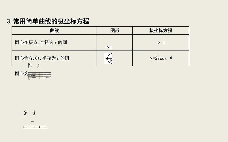 高考数学一轮复习第十二篇坐标系与参数方程第1节坐标系课件理07