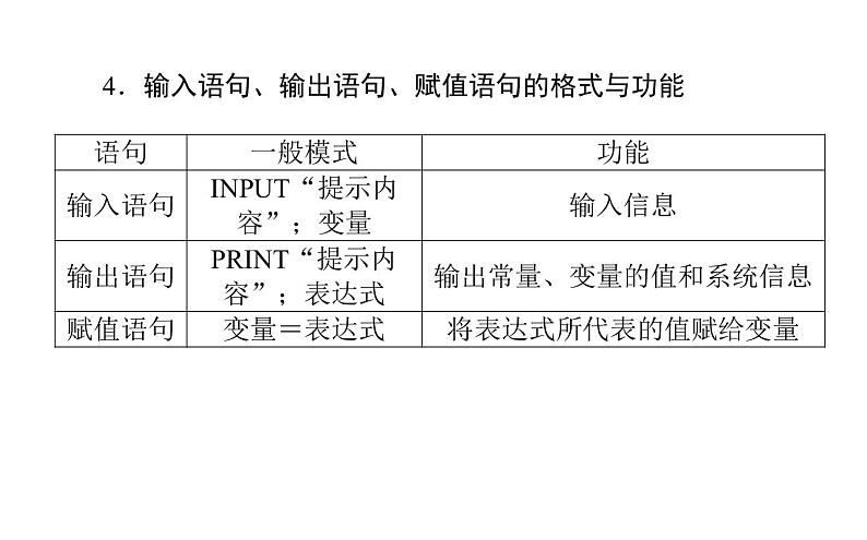 高考数学一轮复习第十章算法初步、统计、统计案例10.1算法初步课件文06