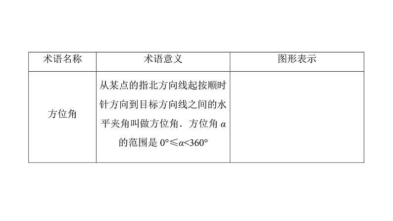 高考数学一轮复习第三章三角函数、解三角形第7讲解三角形的综合应用课件第5页