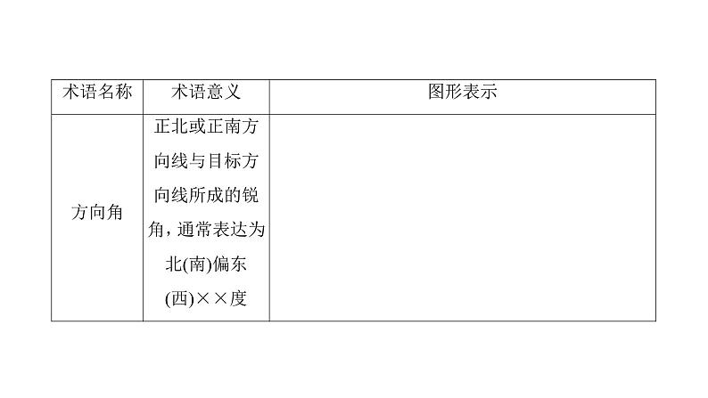 高考数学一轮复习第三章三角函数、解三角形第7讲解三角形的综合应用课件第6页
