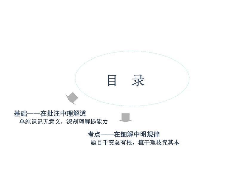 高考数学一轮复习第一章第四节基本不等式课件01