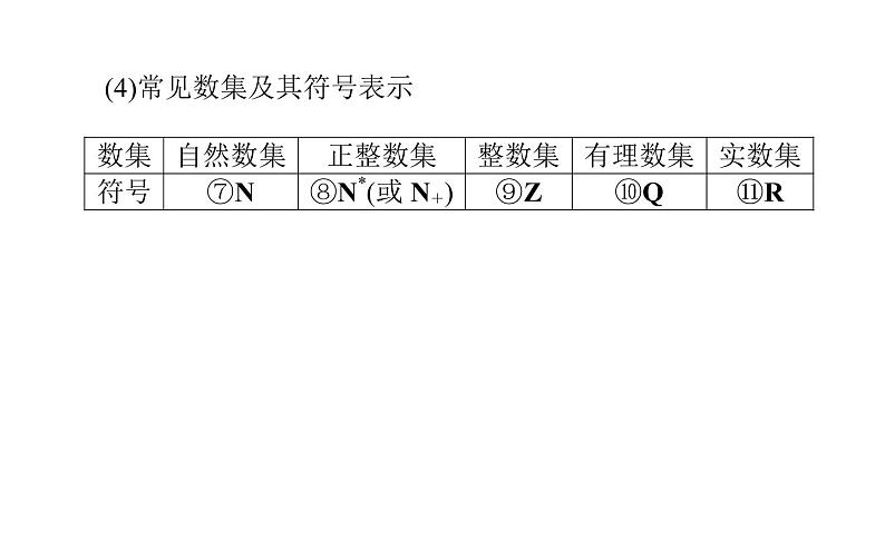 高考数学一轮复习第一章集合与常用逻辑用语1.1集合课件文03