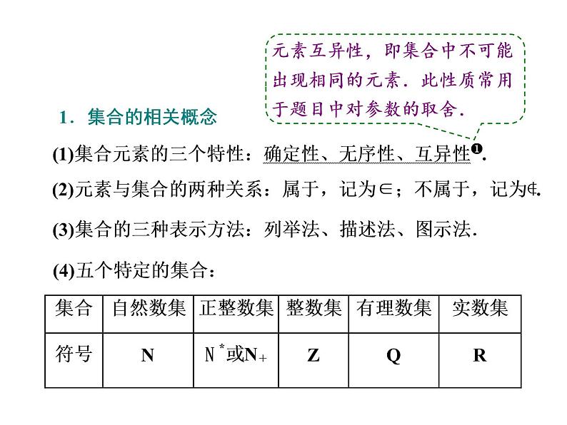 高考数学一轮复习第一章第一节集合课件04