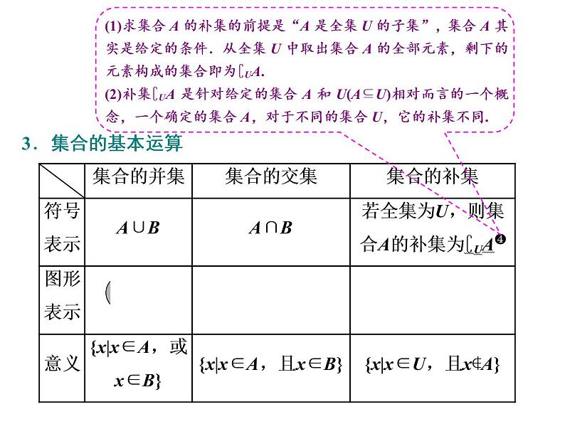 高考数学一轮复习第一章第一节集合课件06
