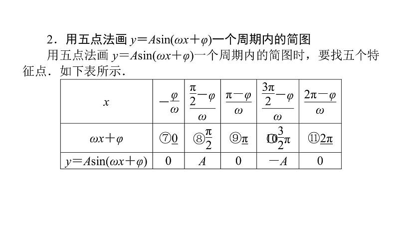 高考数学一轮复习函数y＝Asinωx＋φ的图象及简单三角函数模型的应用课件文03