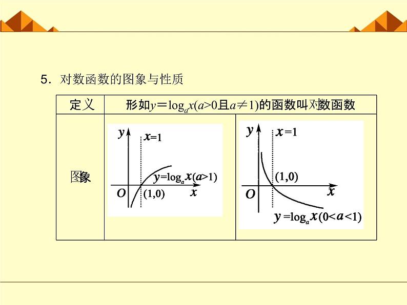 沪教版（上海）高中数学高一下册 4.6 对数函数_课件3605