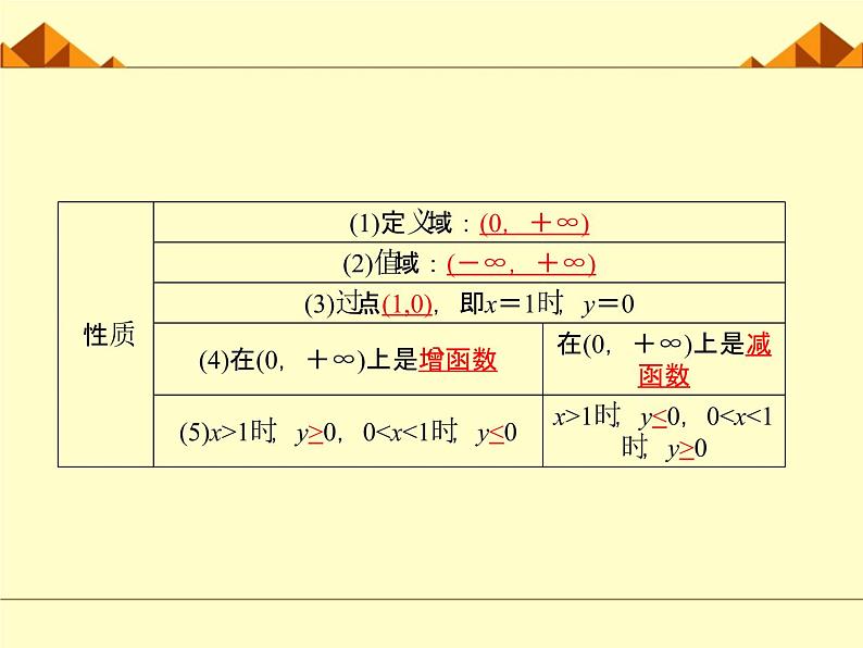 沪教版（上海）高中数学高一下册 4.6 对数函数_课件3606