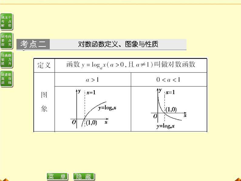 沪教版（上海）高中数学高一下册 4.6 对数函数（课件）第7页